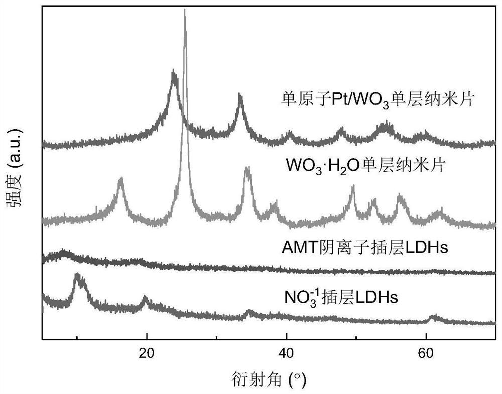 A single-atom Pt-supported tungsten oxide single-layer nanosheet catalyst with ultra-high catalytic activity and its preparation method and application