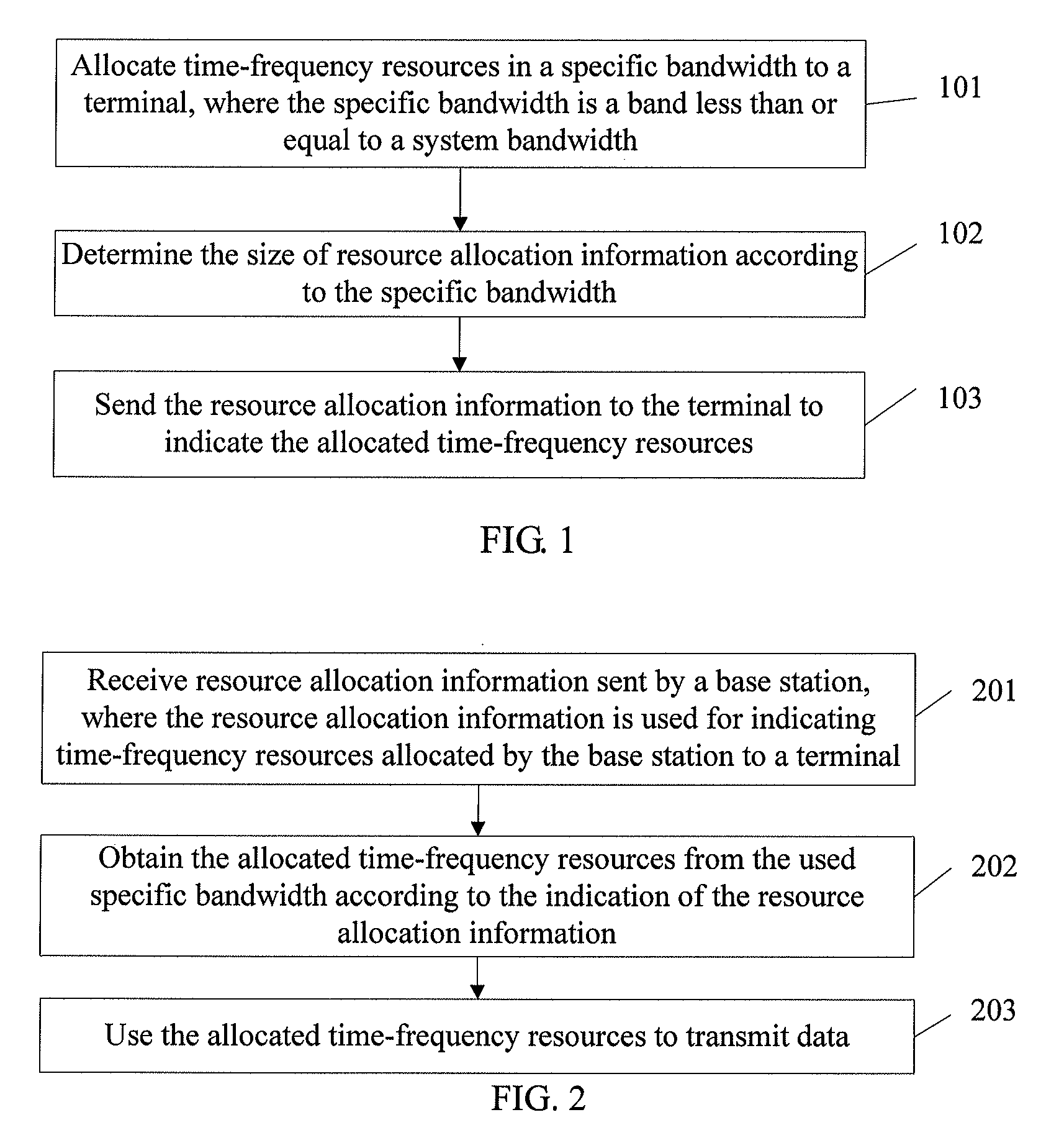 Resource allocation method and apparatus