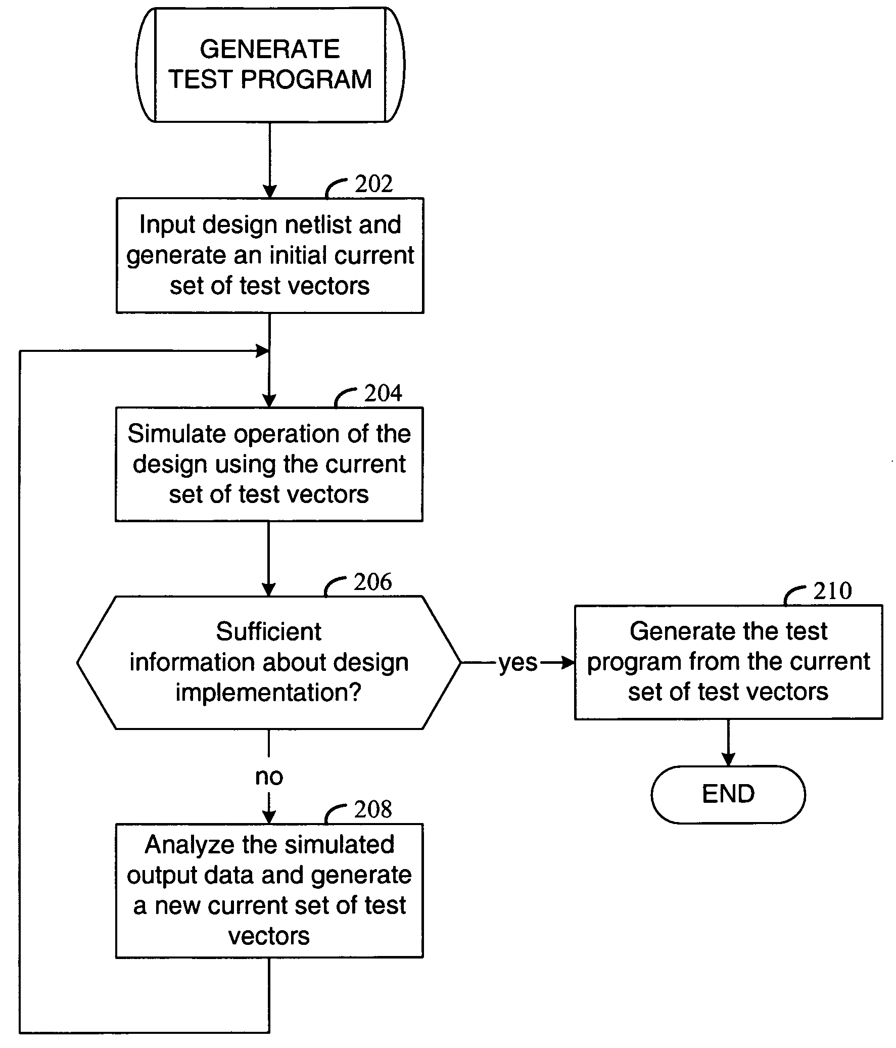 Boundary scan analysis