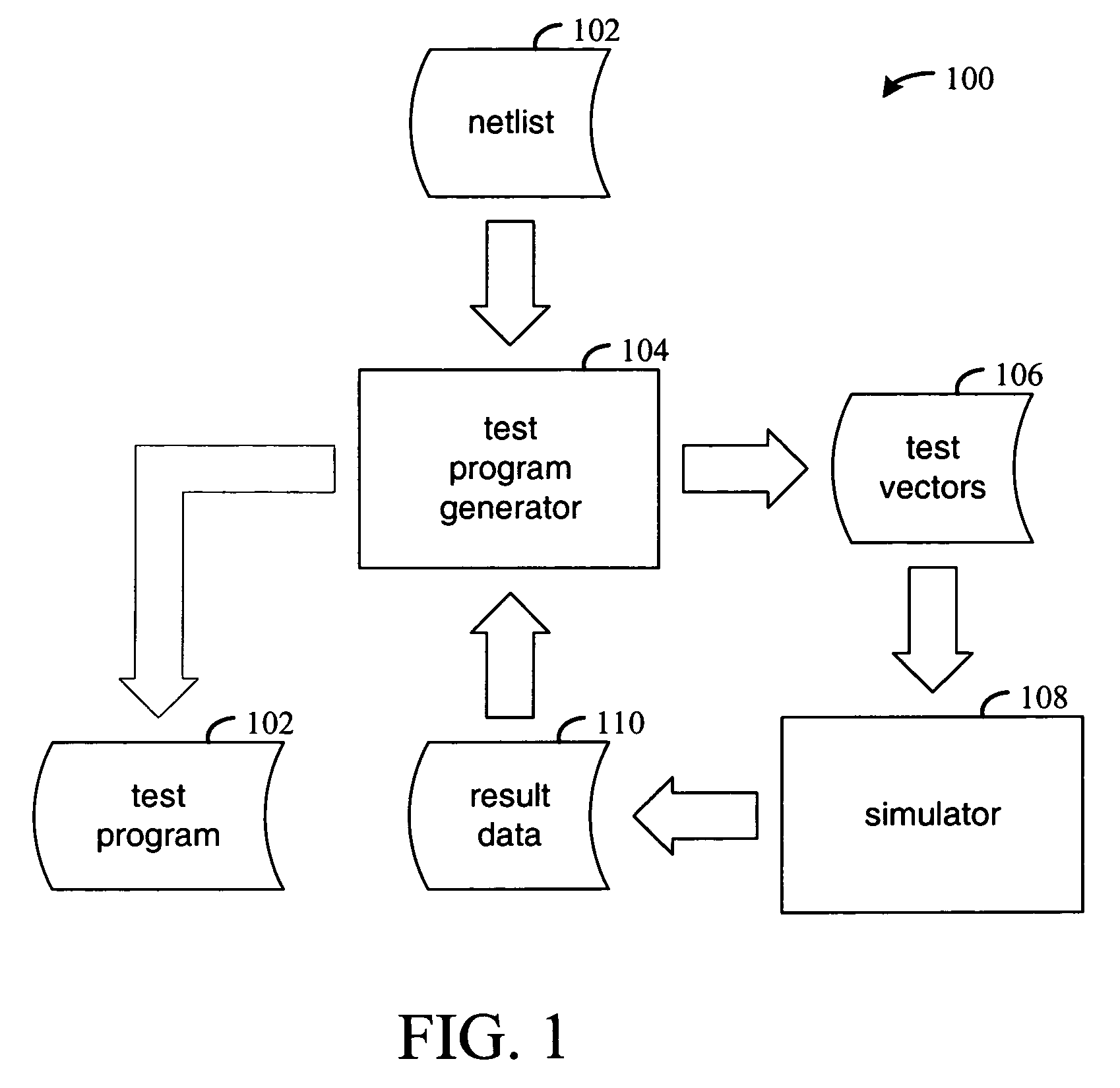 Boundary scan analysis