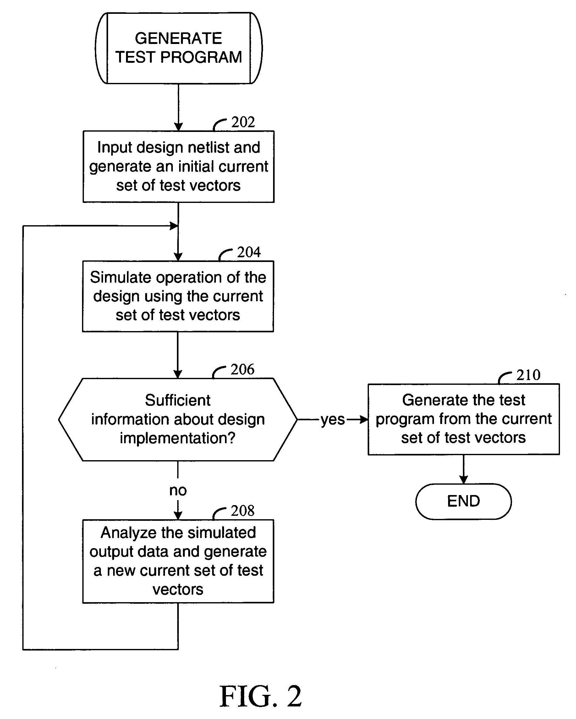 Boundary scan analysis