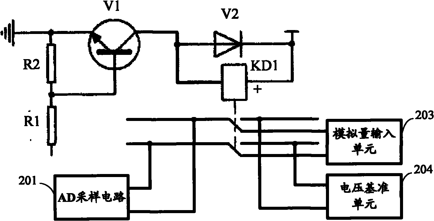 Self-correction AD (analogue/digital) sampling device