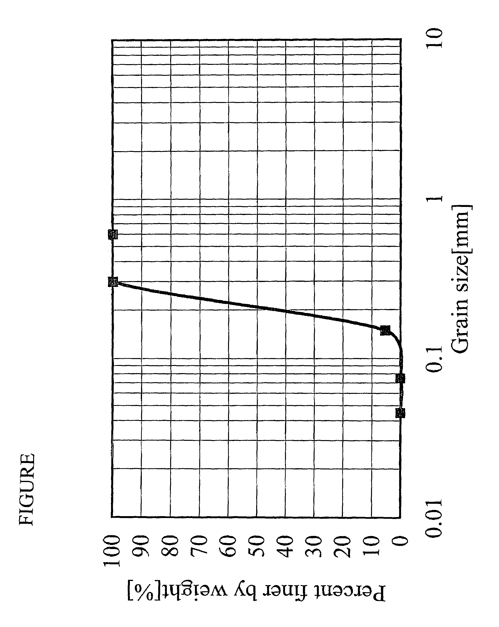 Purifying agent for purifying soil or ground water, process for producing the same, and method for purifying soil or ground water using the same