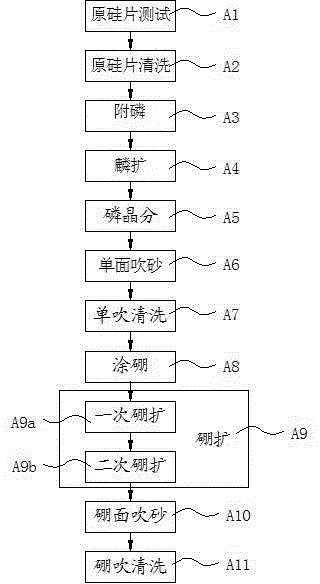 Manufacturing process of transient voltage suppression diode chip