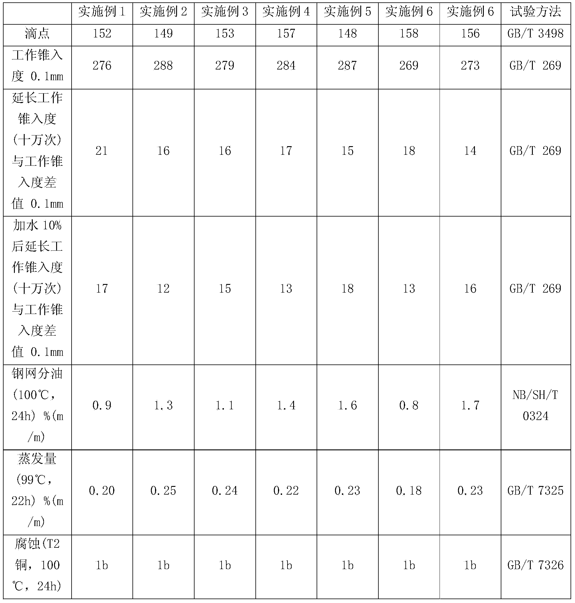 Anhydrous calcium-based lubricating grease composition and preparation method thereof