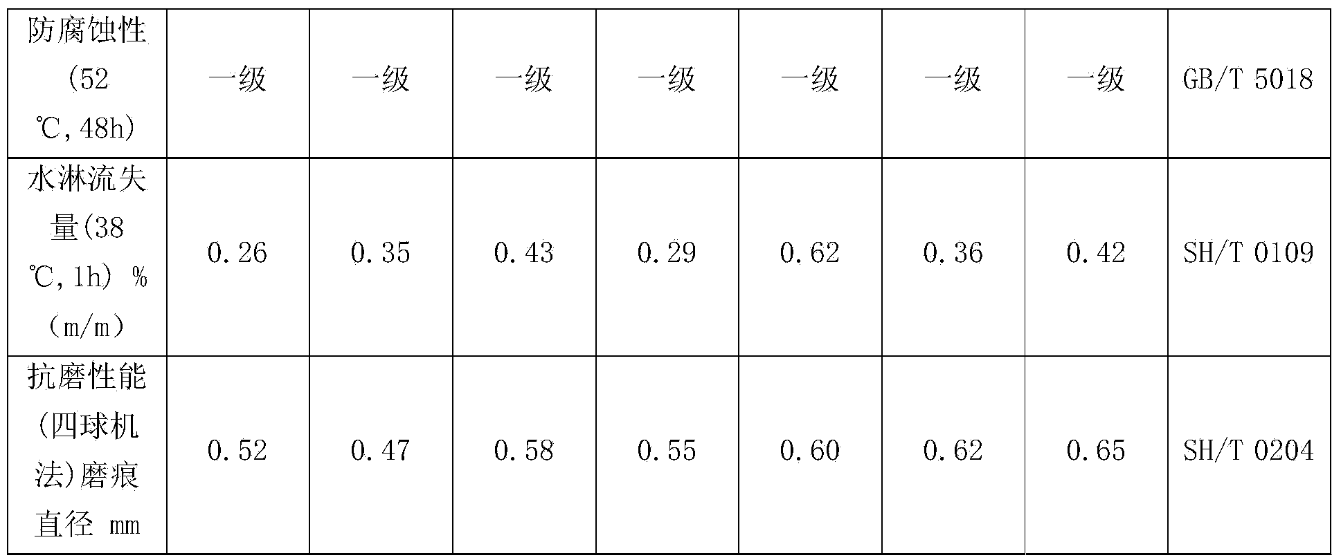 Anhydrous calcium-based lubricating grease composition and preparation method thereof