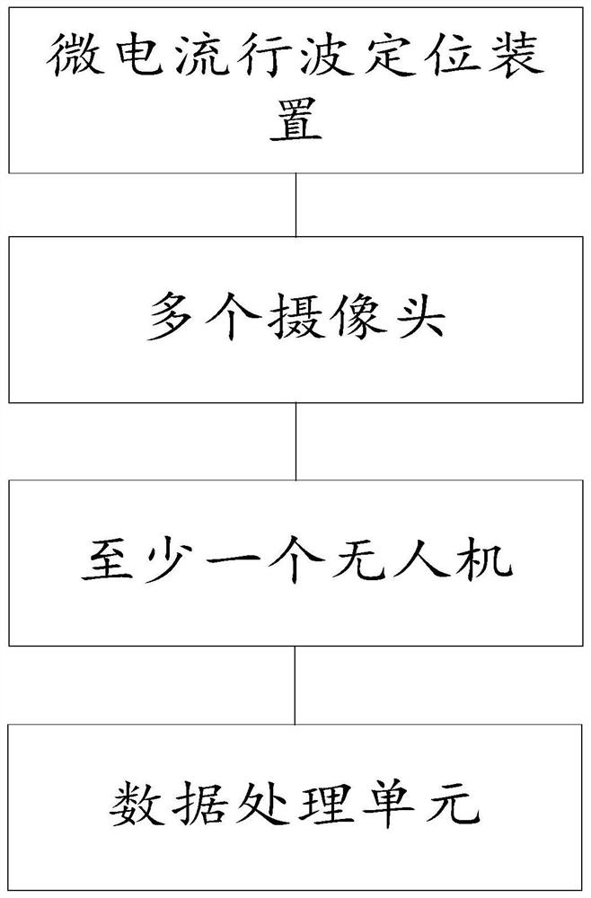 Mountain fire disaster monitoring system