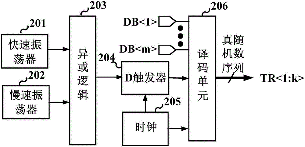 Assembly line A/D converter dynamic compensation device based on true random number sequence