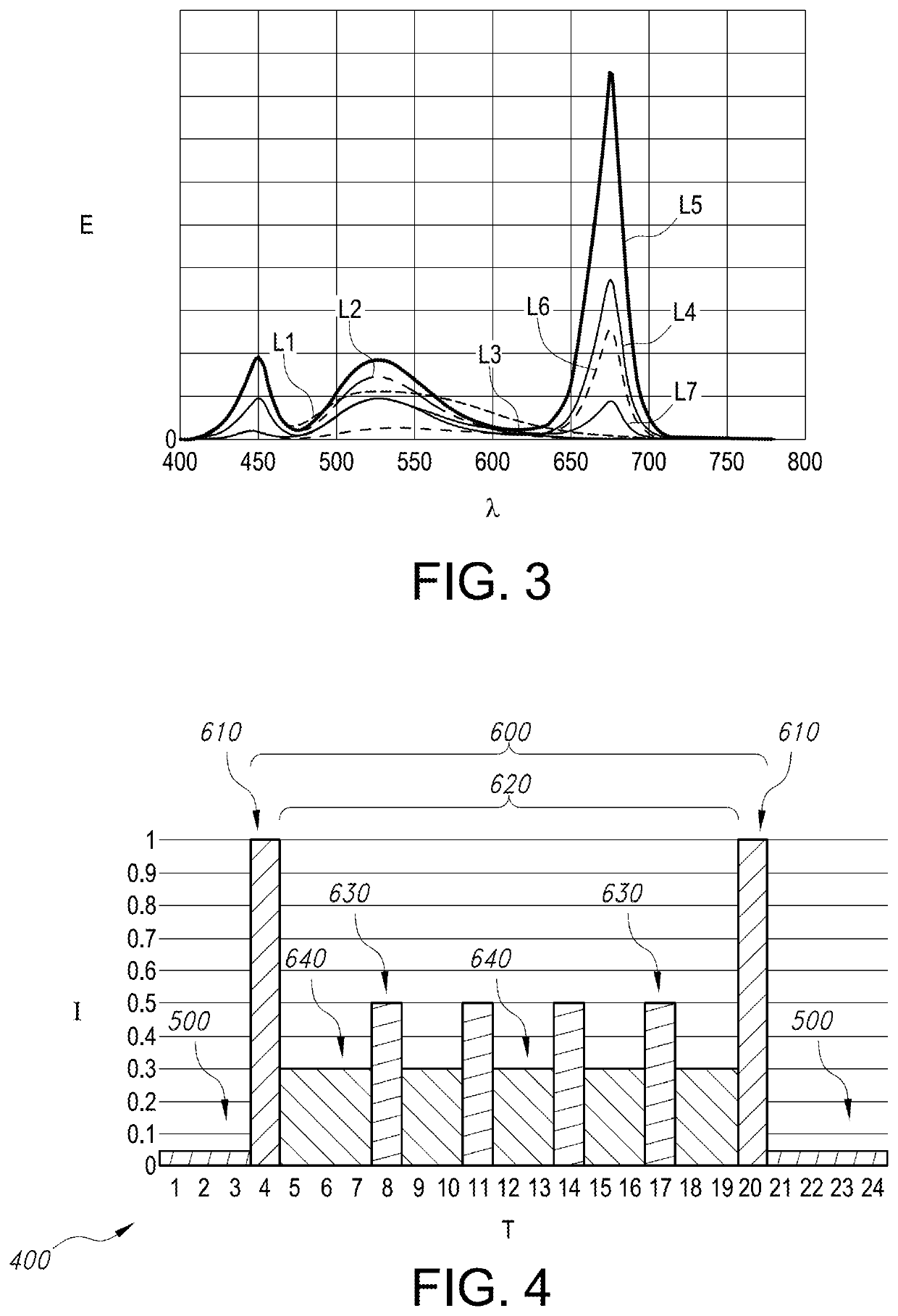 Light generating system for arthropod keeping