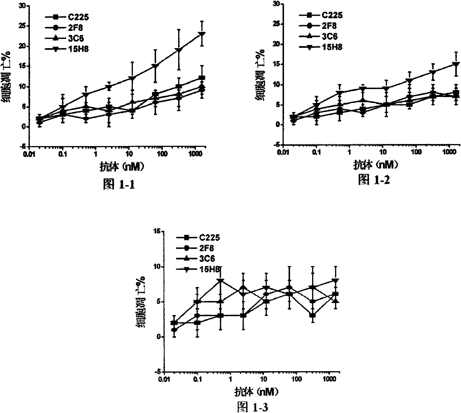 Human monoclonal antibody against EGFR, preparation method and purpose thereof