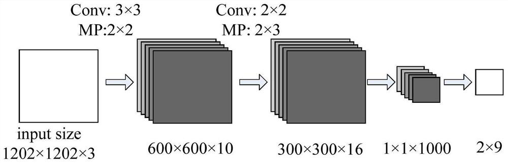 Face detection and recognition method based on binocular vision