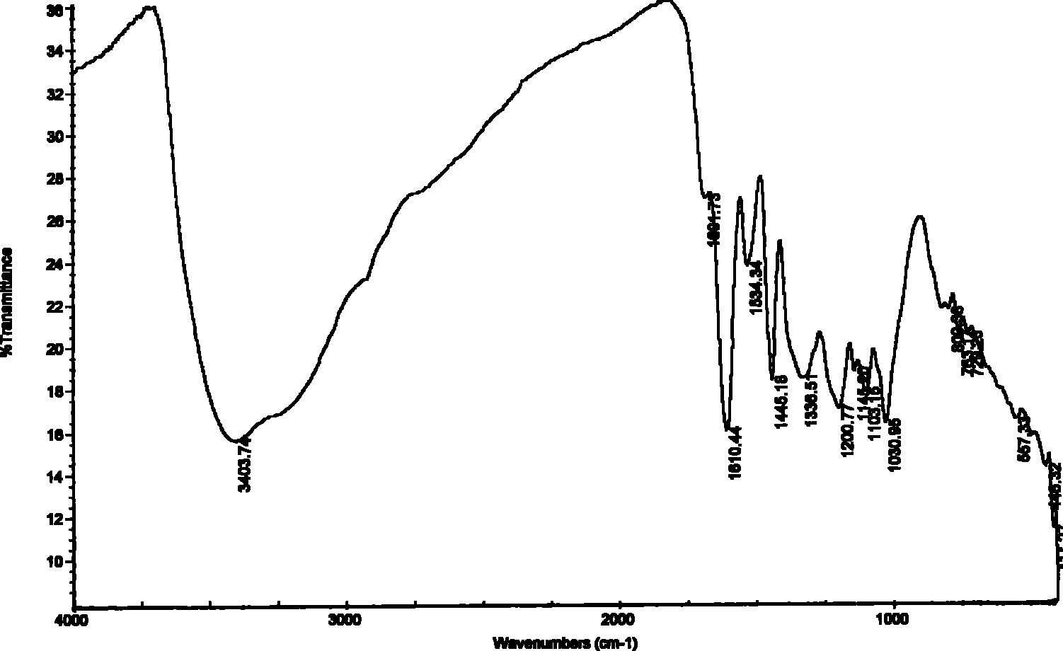 Method of extracting natural oxidationresistant active substanceoil from orange tree bark