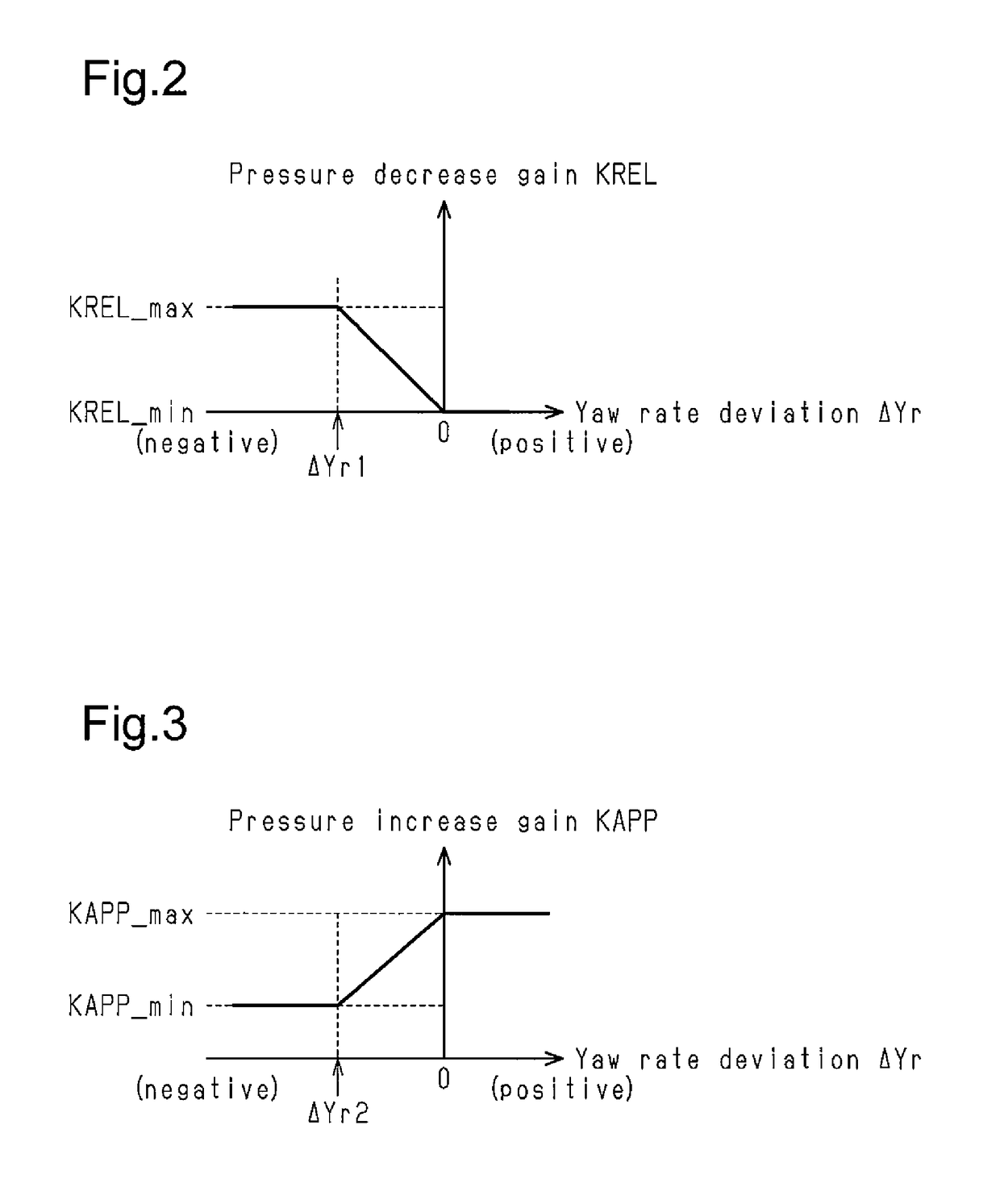 Vehicle brake control device