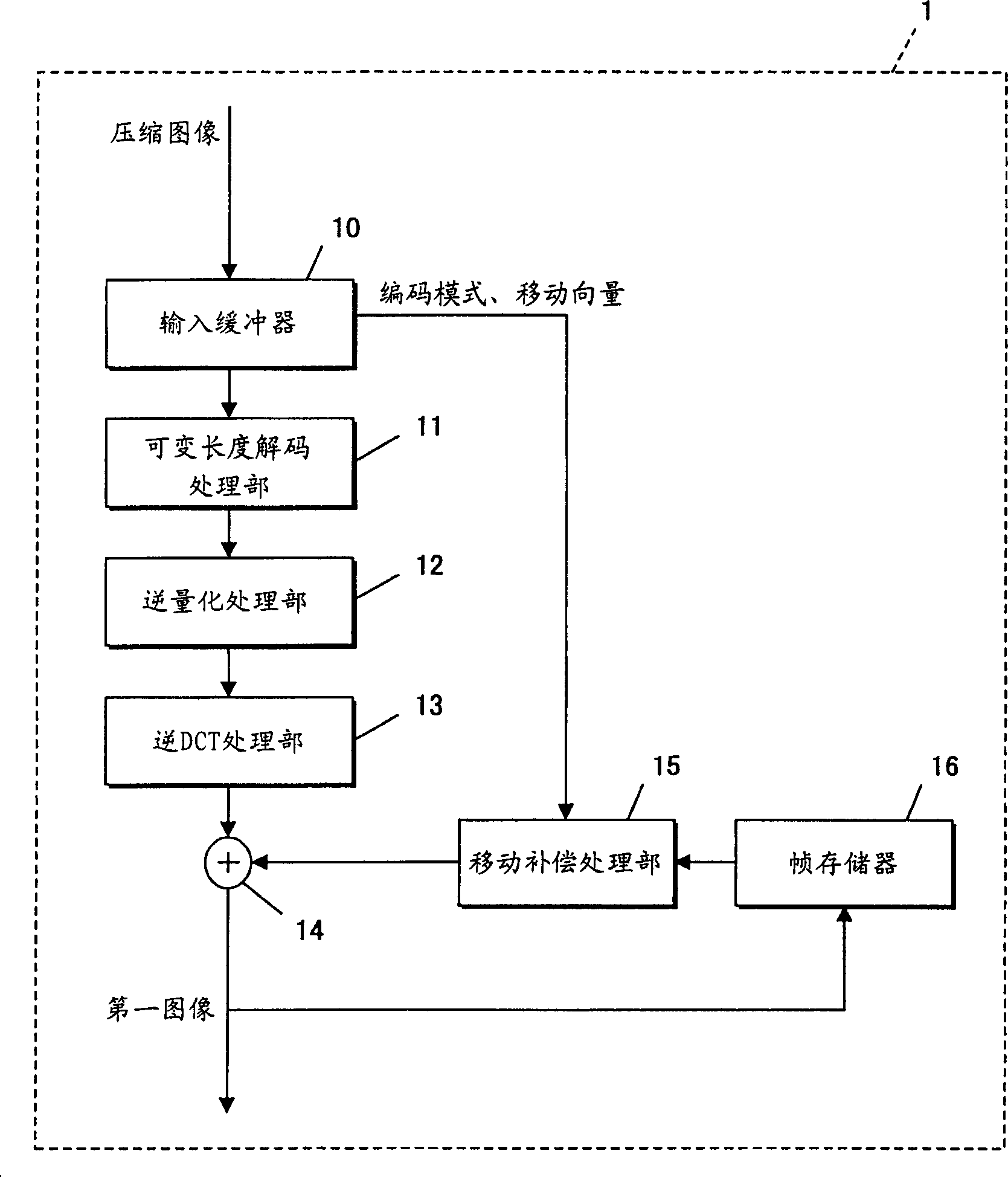 Image processing method and its device