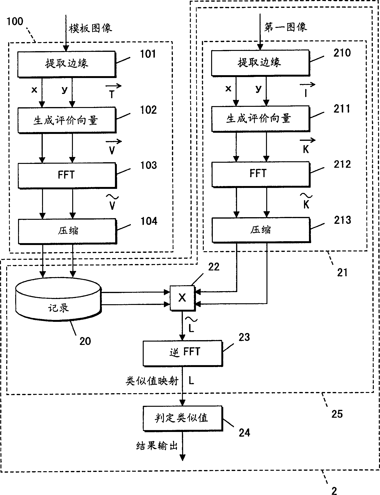 Image processing method and its device