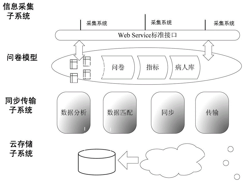 Collection method of quality of life based on cloud computing