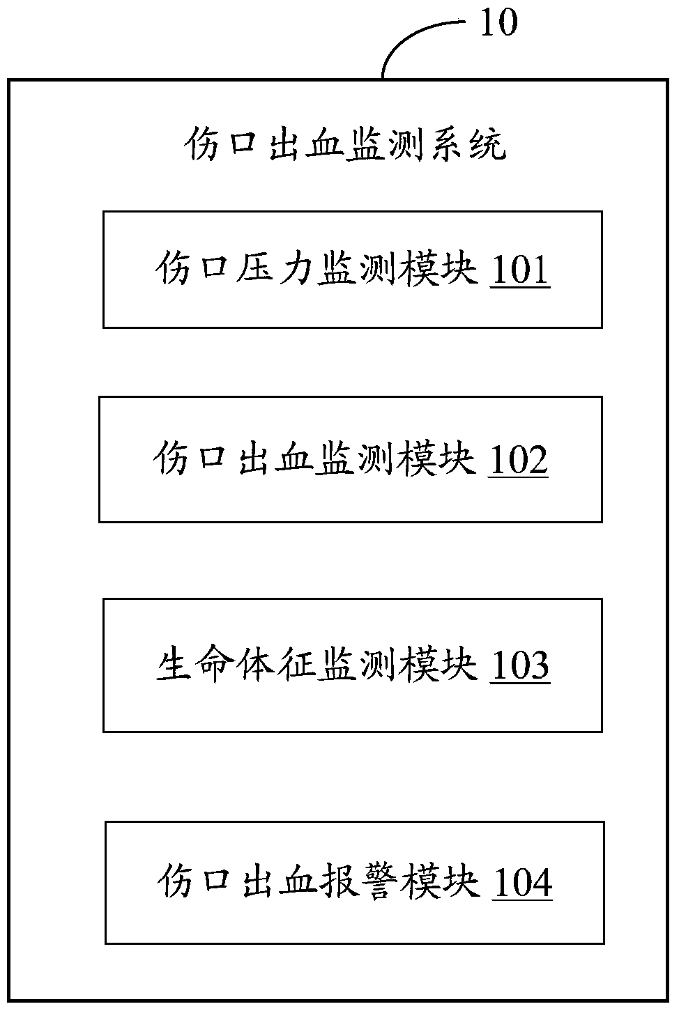 Wound bleeding monitoring system and method