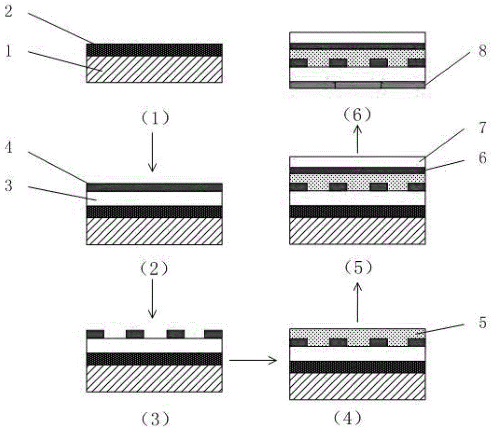 Method for preparing flexible display module based on PDLC