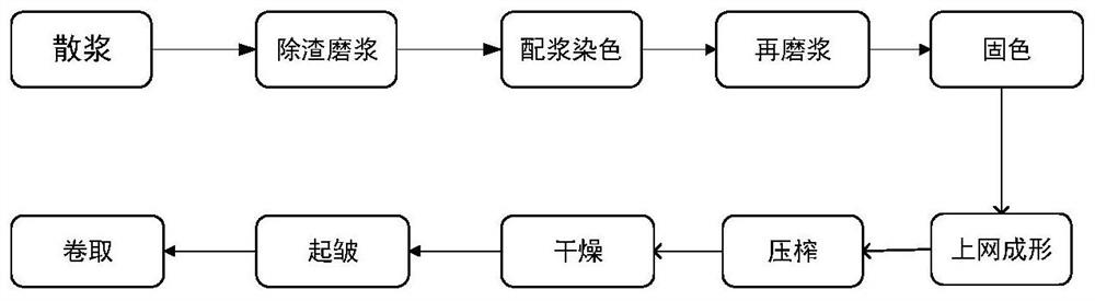 Colored household paper and preparation method thereof