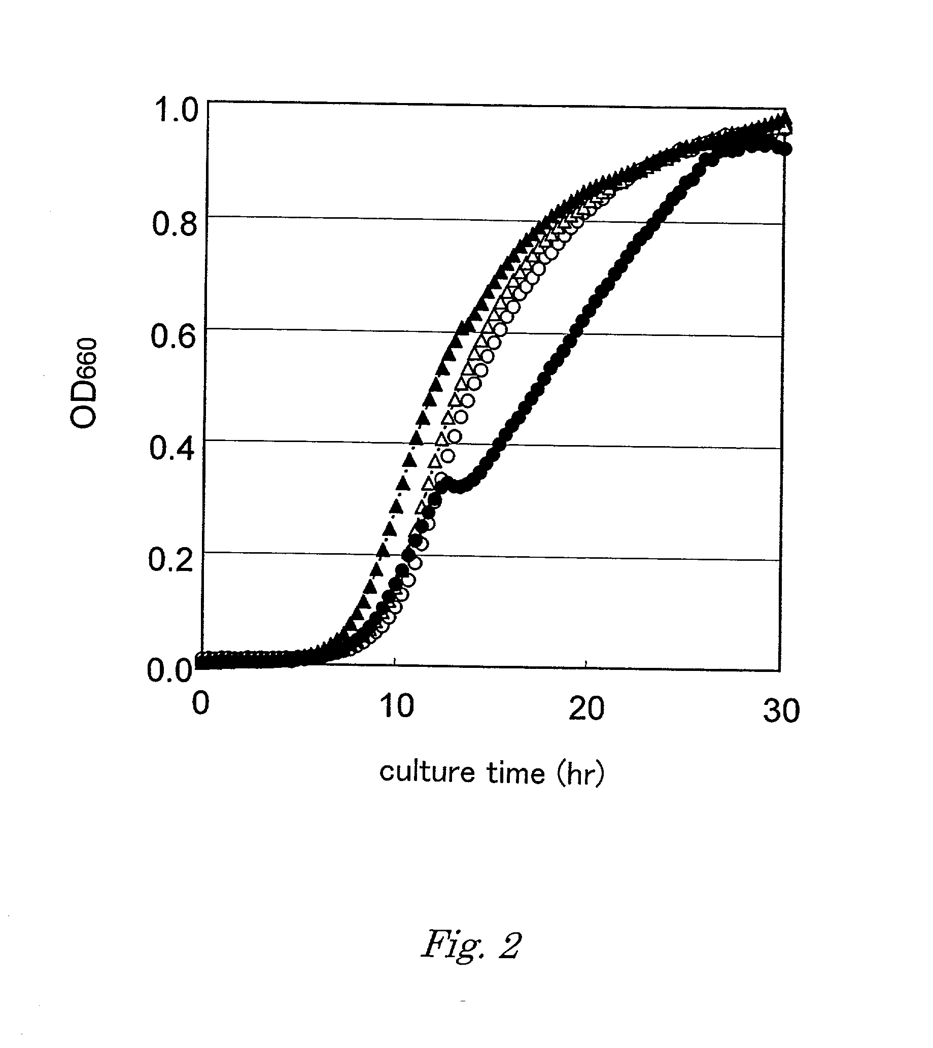 Method for producing target substance by fermentation