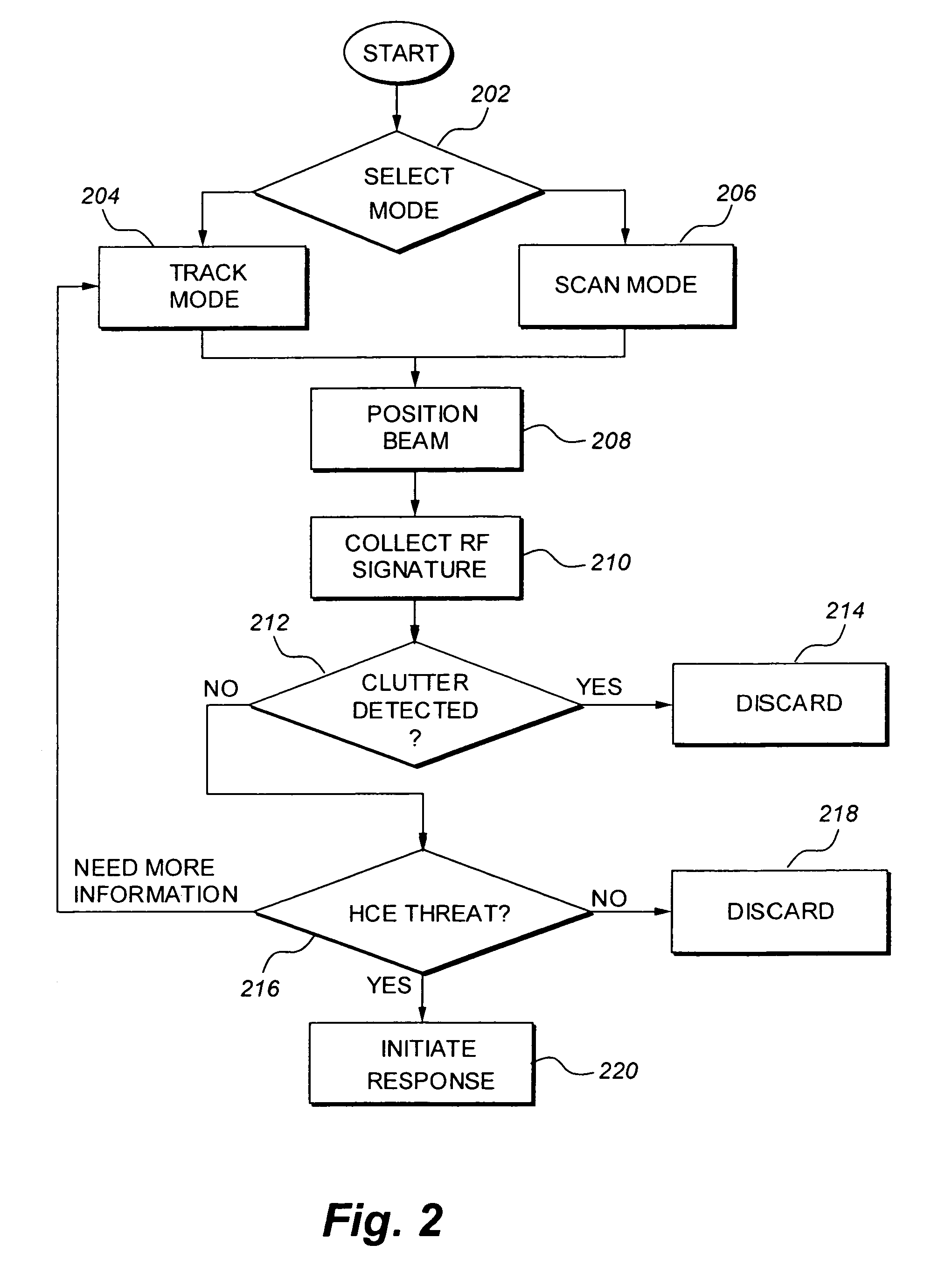 System and method for standoff detection of human carried explosives