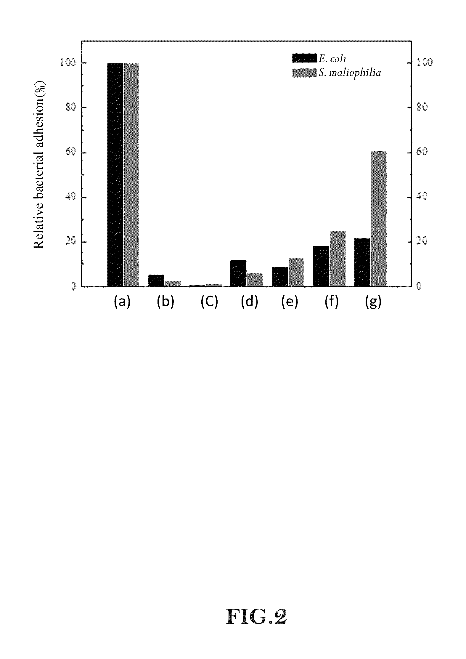 Antibiofouling composition, antibiofouling membrane and method for forming the same