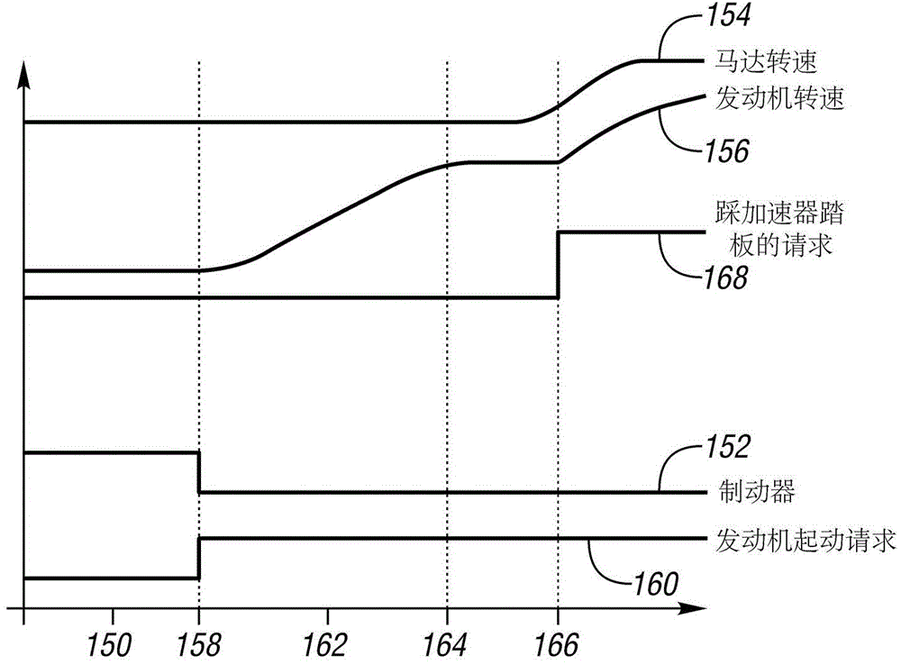 Hybrid vehicle control for traveling over a grade
