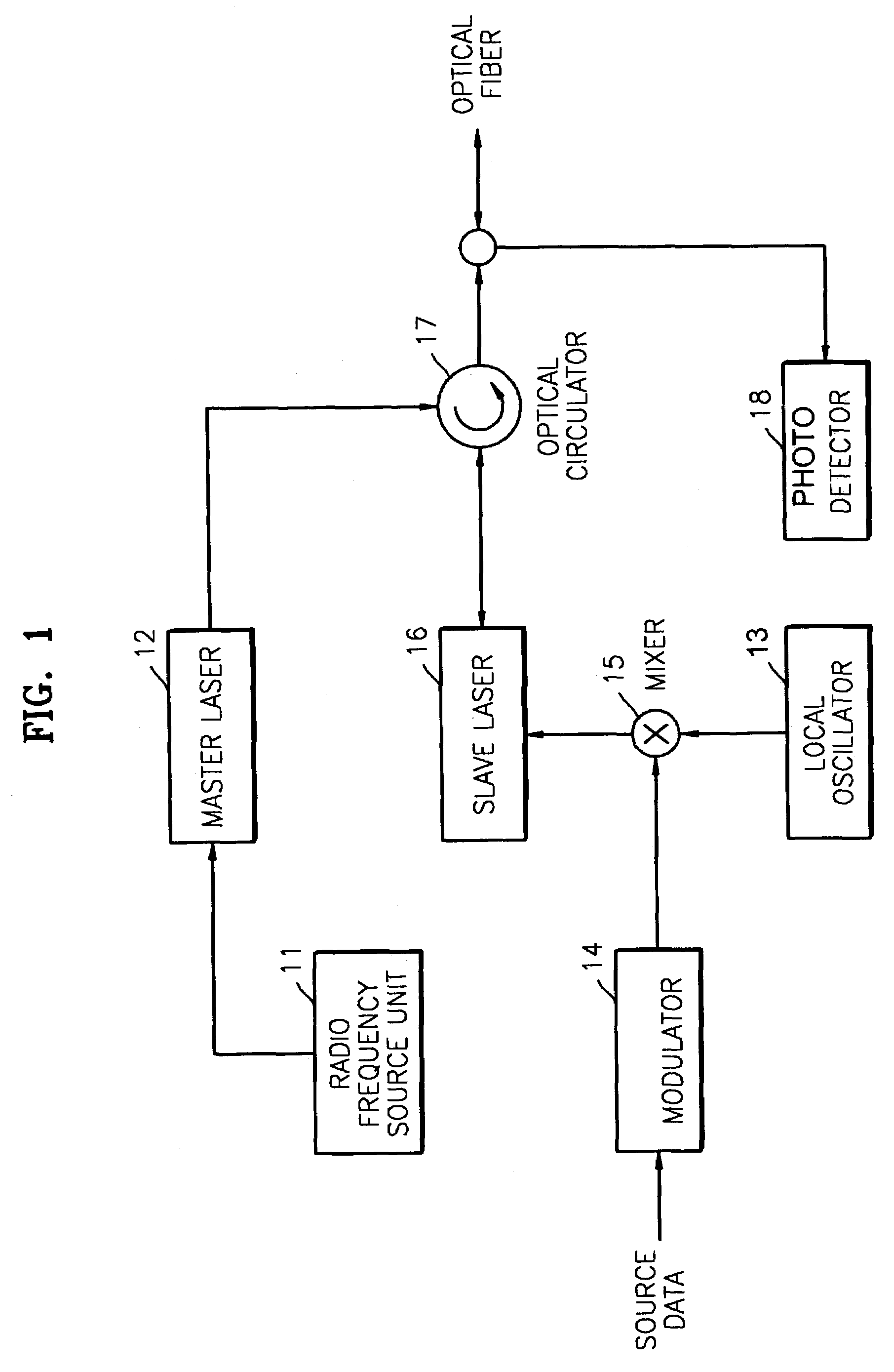 Method and apparatus for duplex communication in hybrid fiber-radio systems