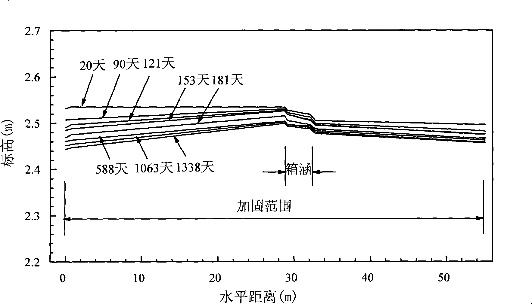 Control road for differential settlement at exchanging position of road and structure