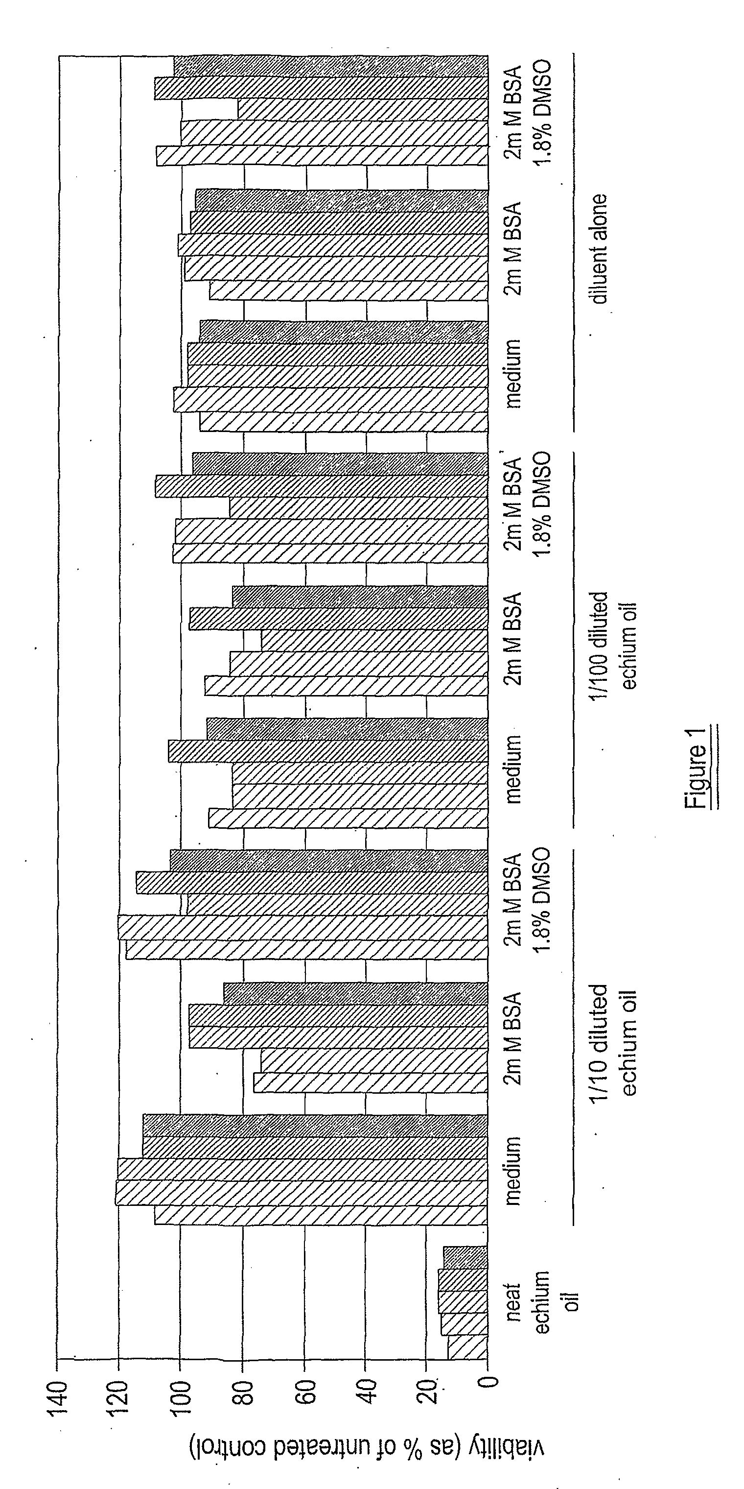 Composition for accelerated production of collagen