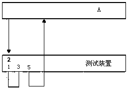 A switch-based network equipment throughput test device and test method