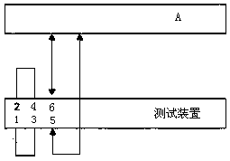 A switch-based network equipment throughput test device and test method