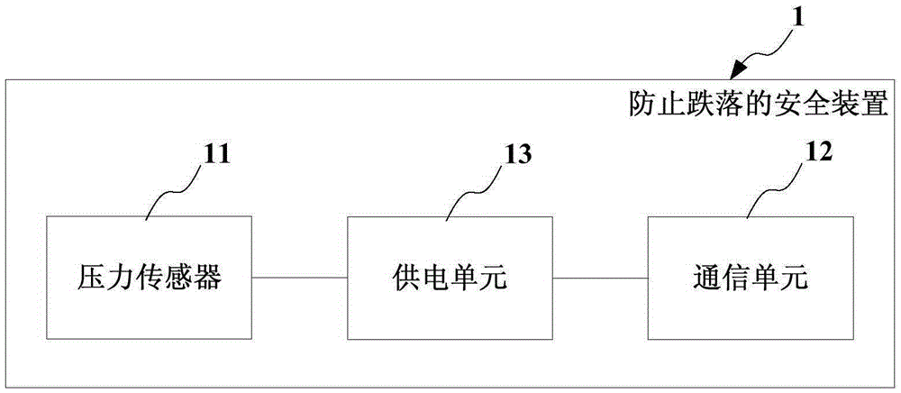 Anti-falling safety device, safety monitoring system and safety monitoring method
