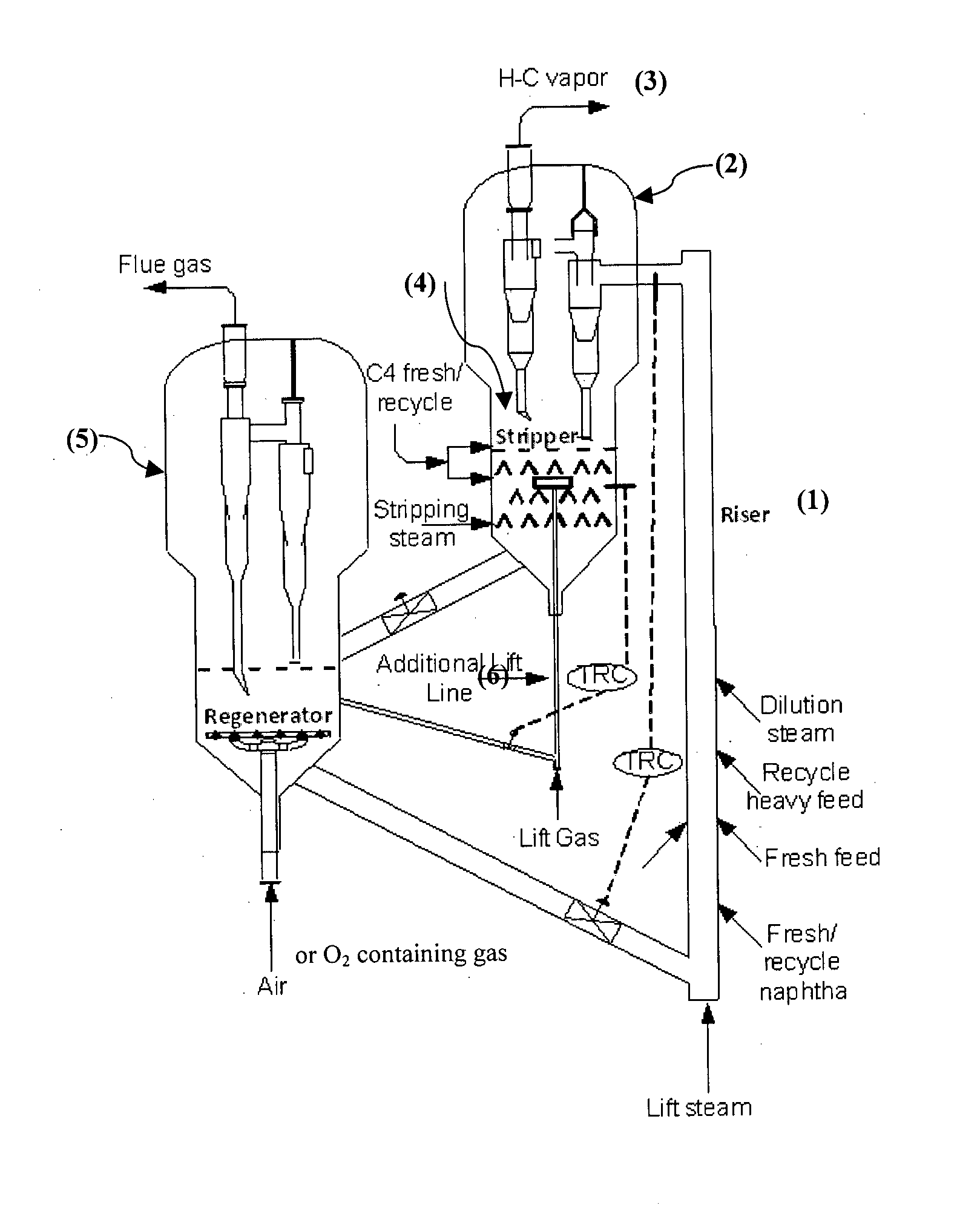PROCESS FOR PRODUCTION OF C<sub>3</sub> OLEFIN IN A FLUID CATALYTIC CRACKING UNIT