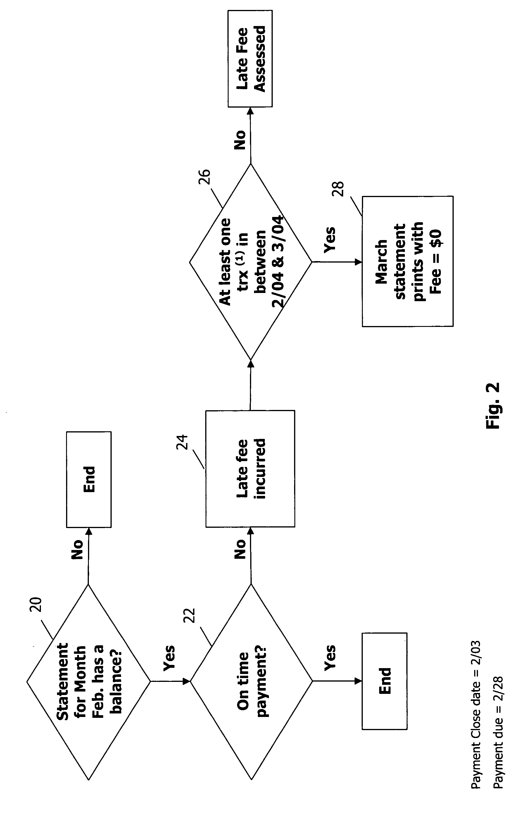 Methods and systems for managing transaction card accounts