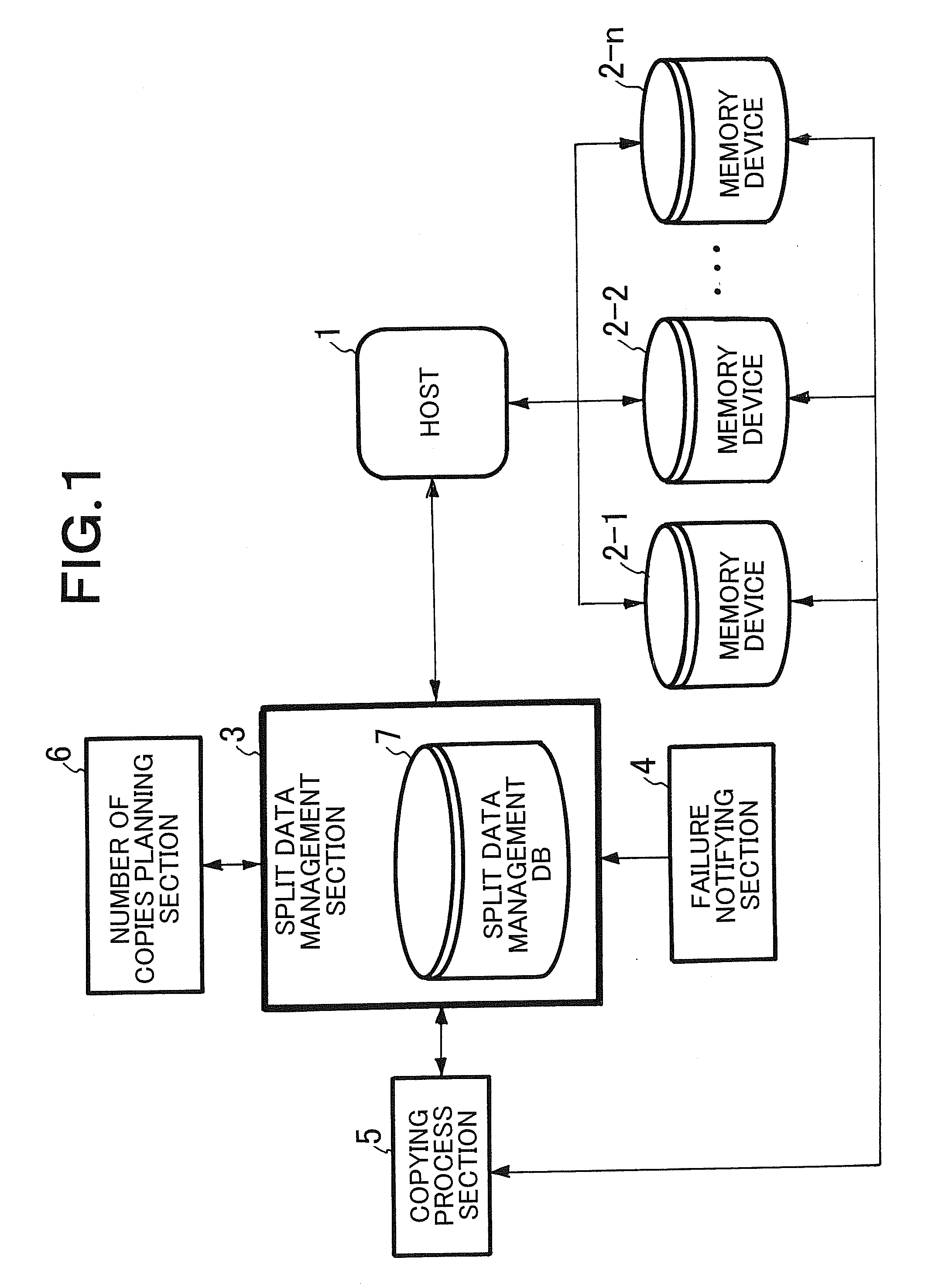 Distributed data storage system, data distribution method, and apparatus and program to be used for the same