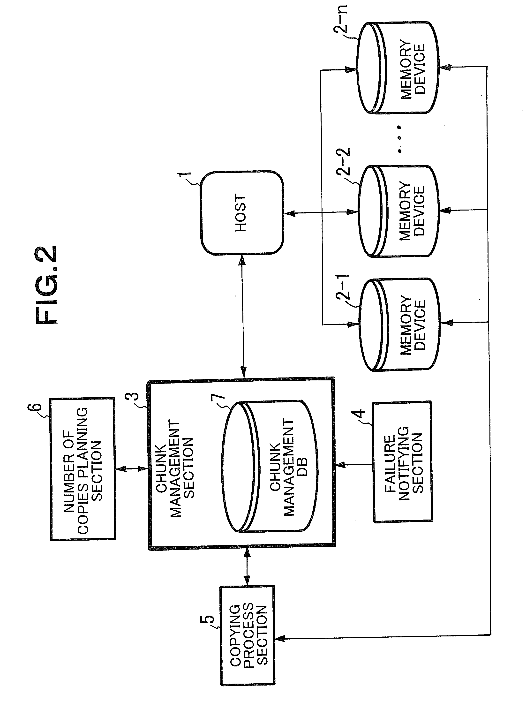 Distributed data storage system, data distribution method, and apparatus and program to be used for the same