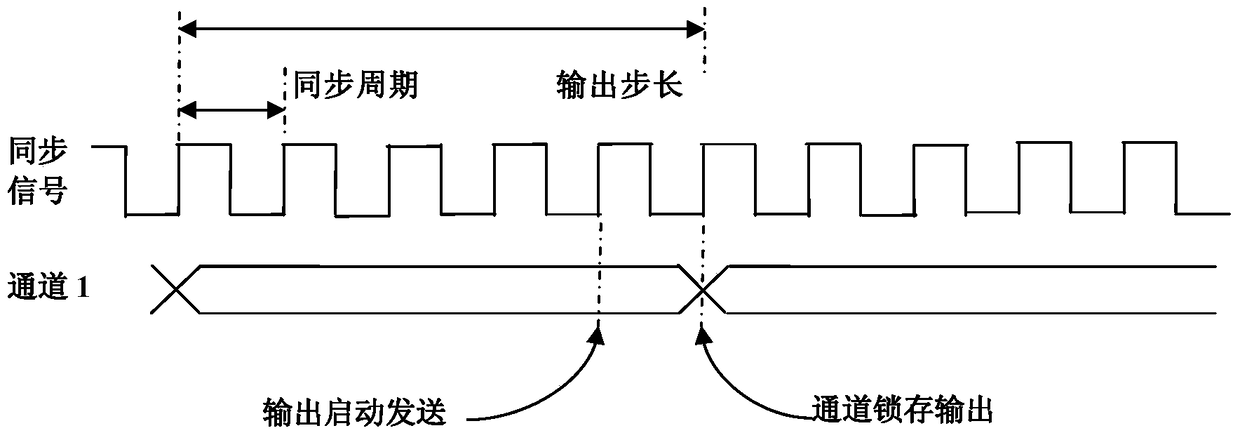 System and method for multi-file source fault recording and playback based on high-performance processor