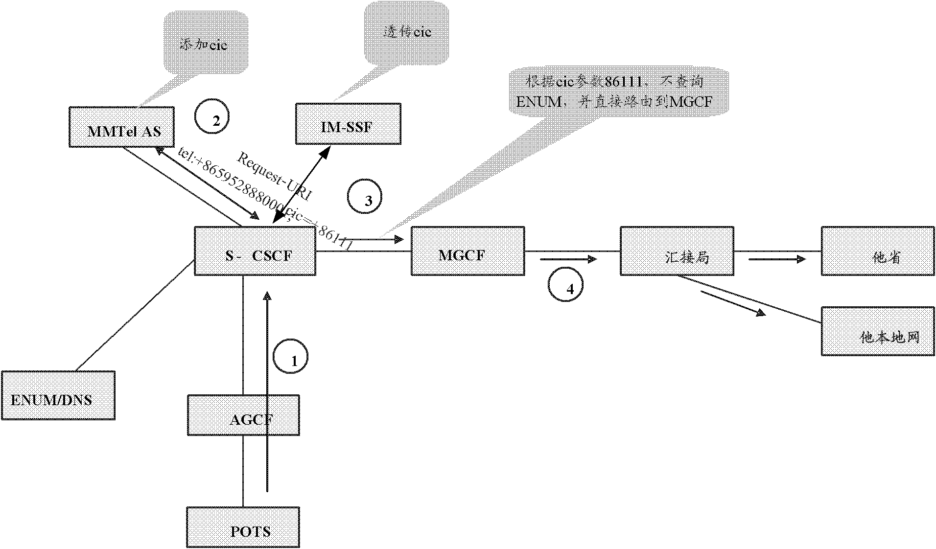 Method for controlling routing query of IMS user and IMS network