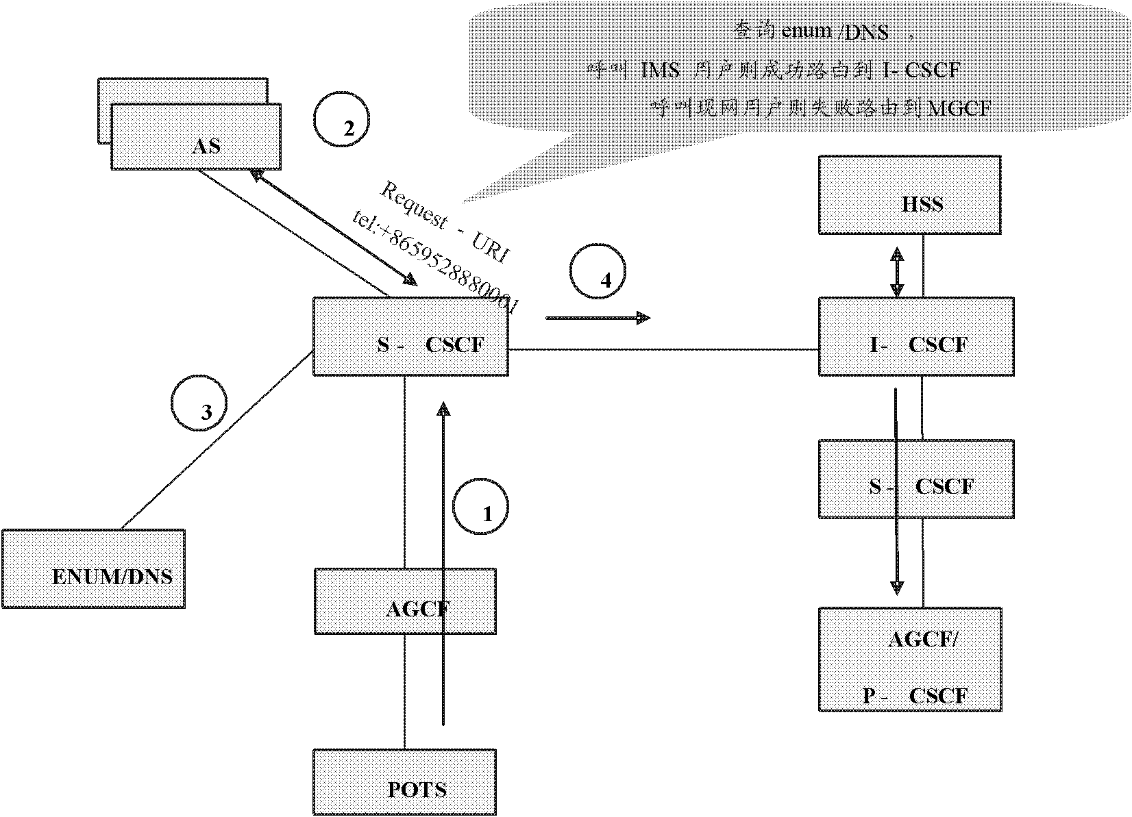 Method for controlling routing query of IMS user and IMS network