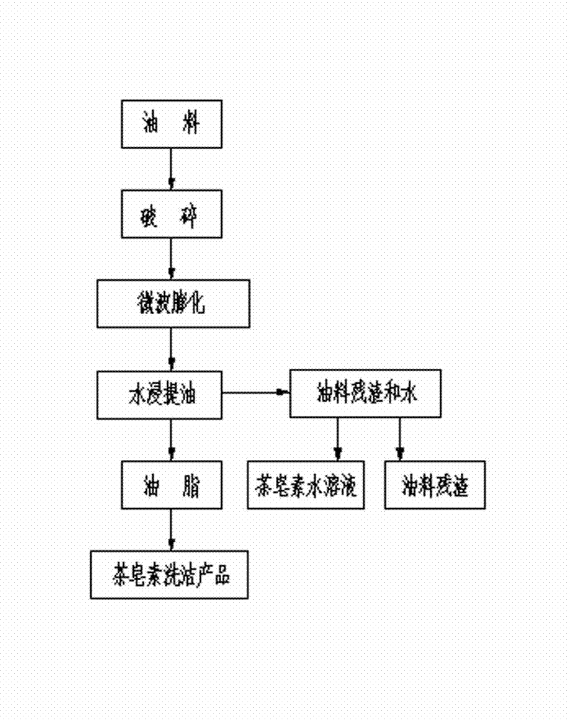 Method for microwave pretreatment and water extraction of edible oil