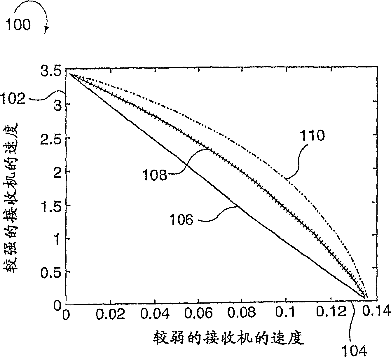 Superposition coding method and device in multi-user communication systems