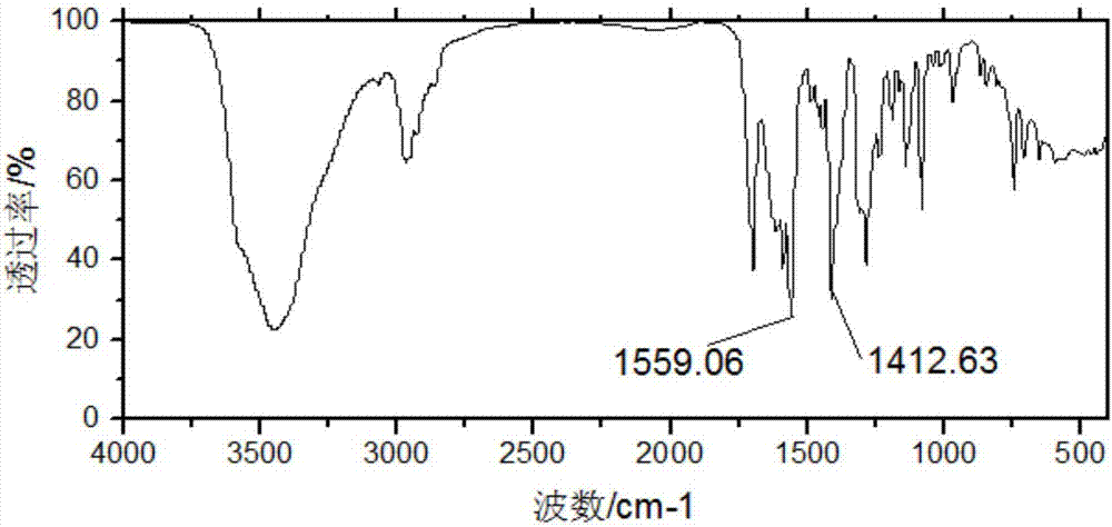 PVC stabilizer with good heat and light stability, and preparation method thereof