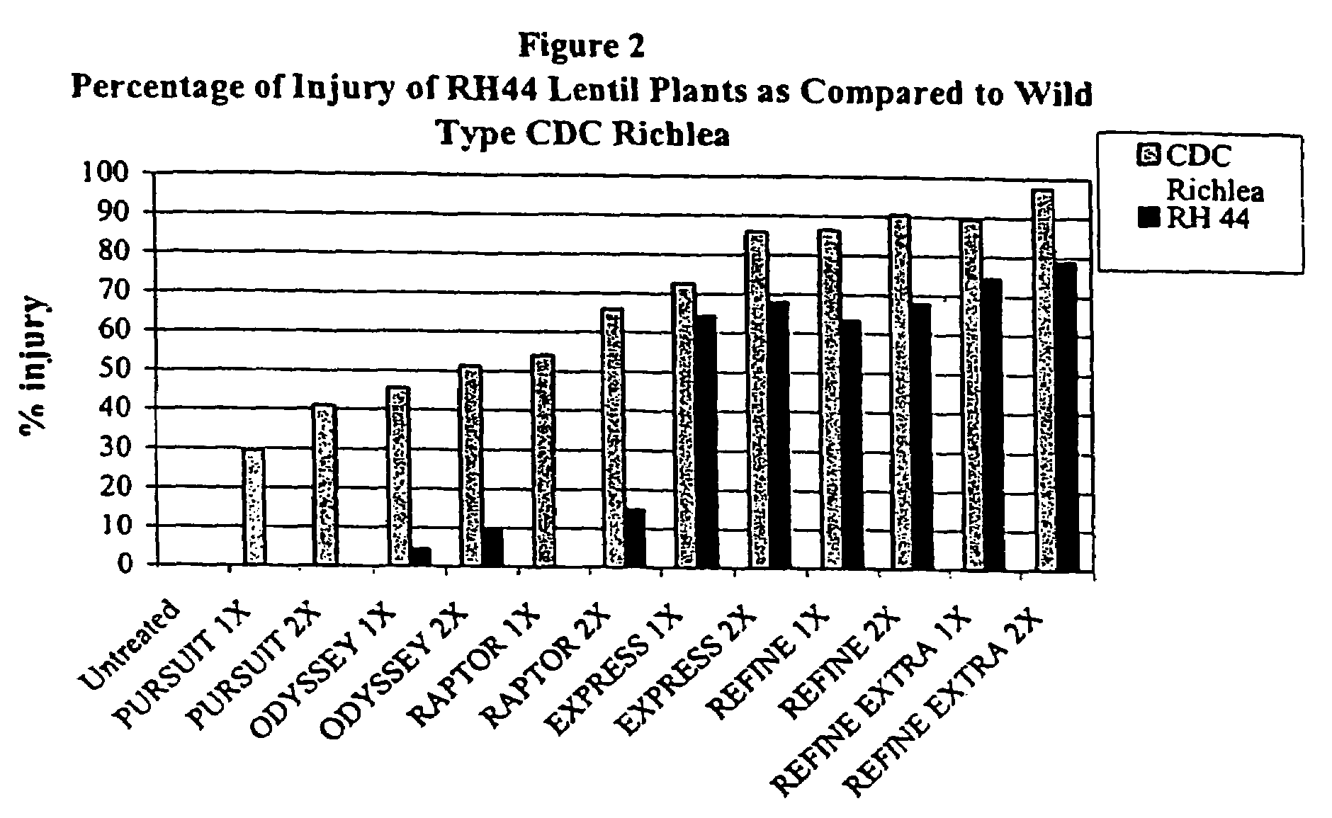 Lentil plants having increased resistance to imidazolinone herbicides
