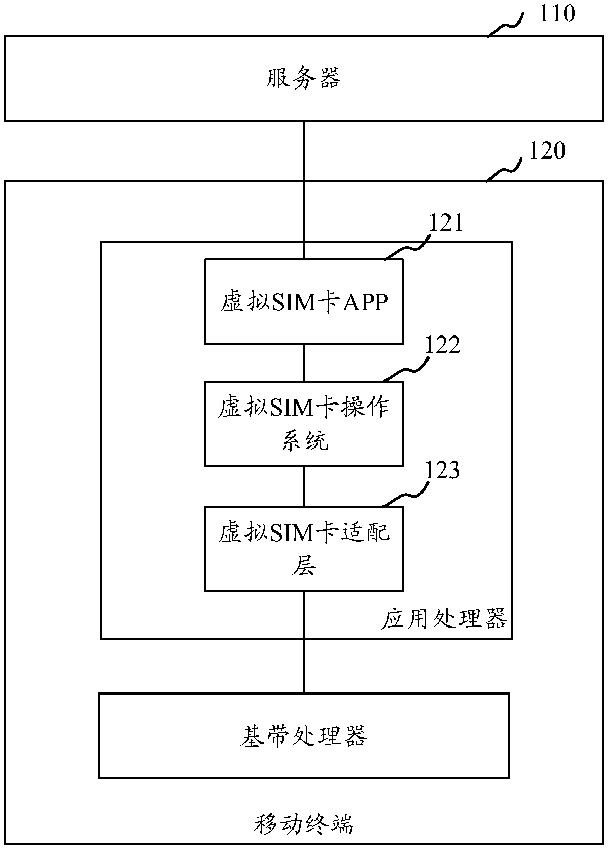 Information processing method and apparatus, mobile terminal and computer readable storage medium