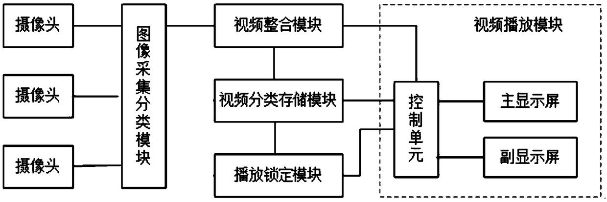 A device use teaching system