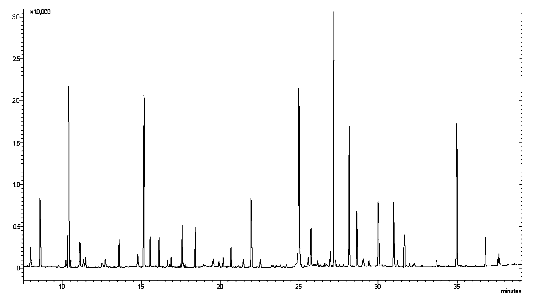 Identification method and equipment for sensibility of bacteria on antibiotic