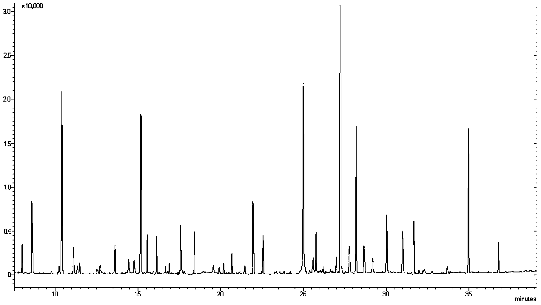 Identification method and equipment for sensibility of bacteria on antibiotic