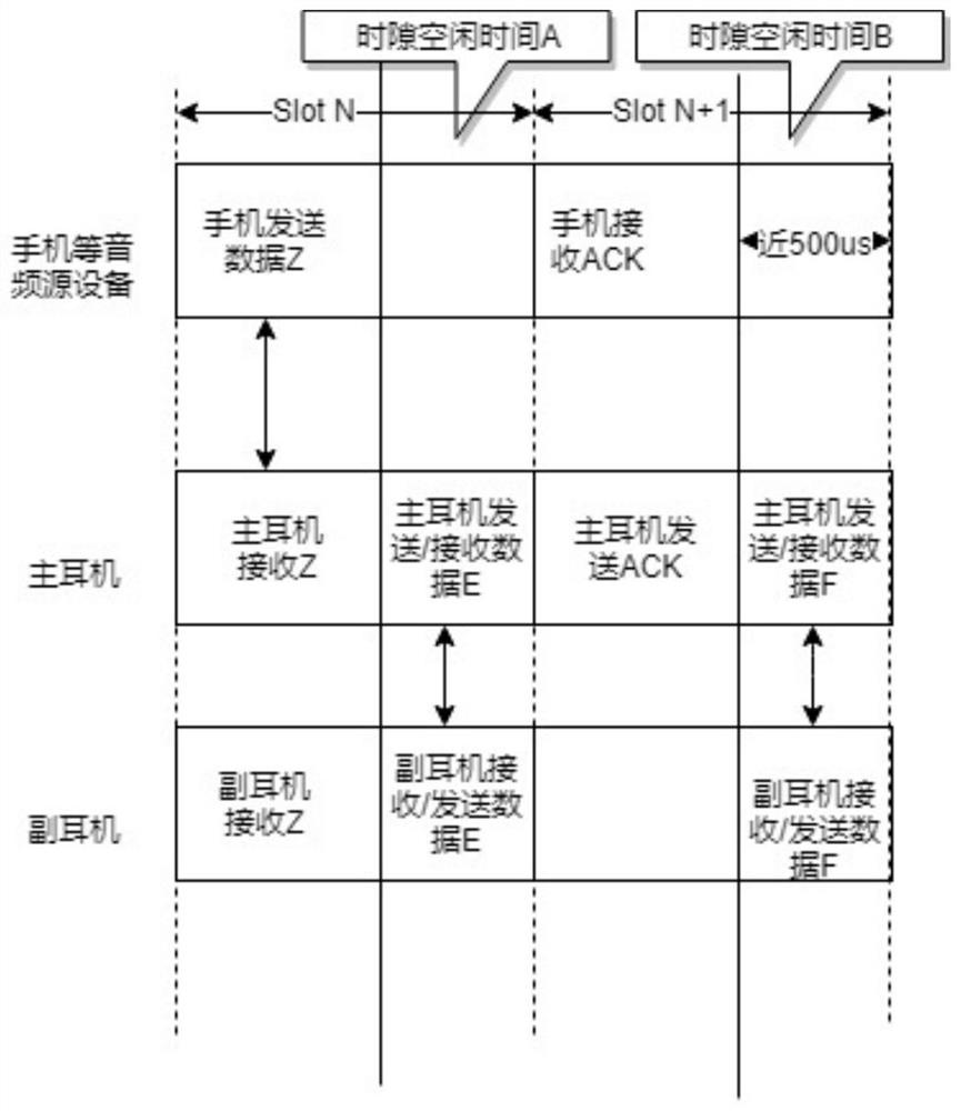 TWS earphone interaction method and system, and TWS earphone