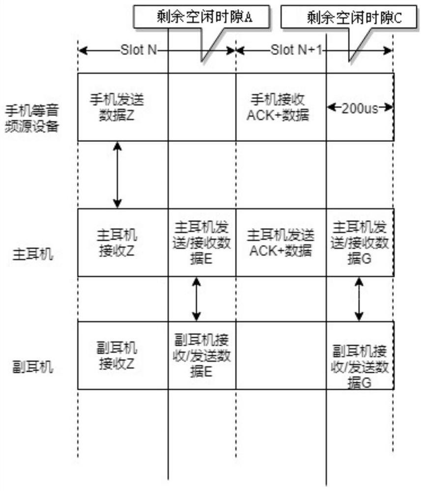 TWS earphone interaction method and system, and TWS earphone